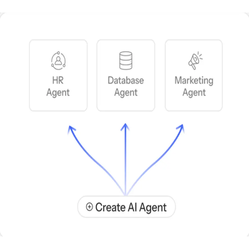 AI Agents Configuration